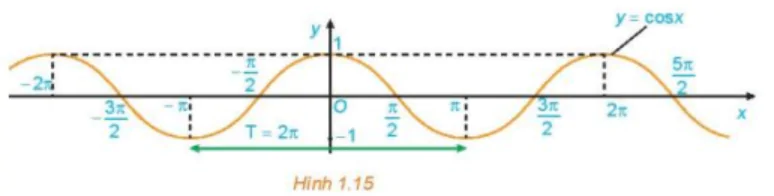 hinh-anh-bai-3-ham-so-luong-giac-3475-38