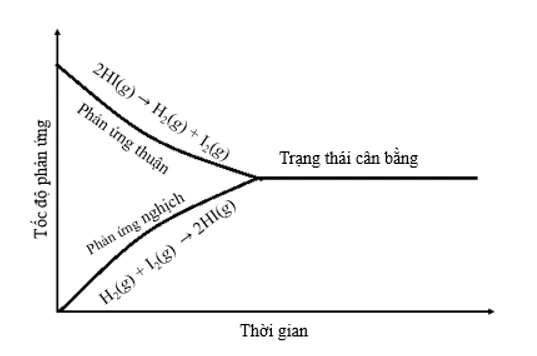 hinh-anh-bai-1-khai-niem-ve-can-bang-hoa-hoc-3471-4