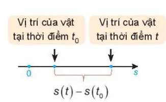 hinh-anh-bai-31-dinh-nghia-va-y-nghia-cua-dao-ham-3597-4