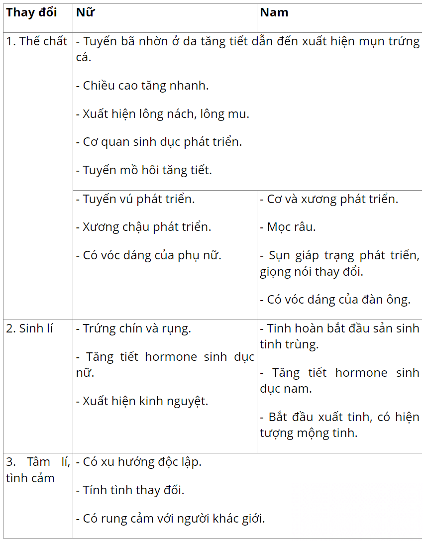 hinh-anh-bai-22-sinh-truong-va-phat-trien-o-dong-vat-3667-4