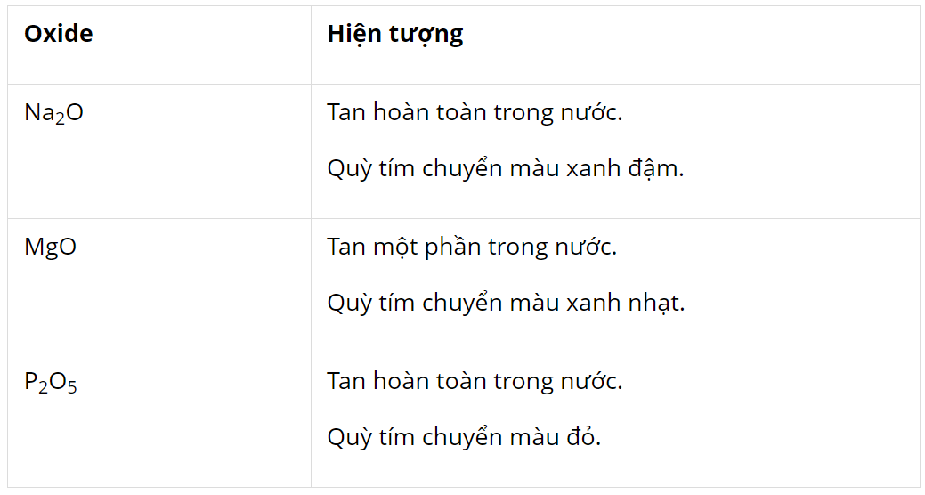 hinh-anh-bai-7-xu-huong-bien-doi-thanh-phan-va-mot-so-tinh-chat-cua-hop-chat-trong-mot-chu-ki-3749-0