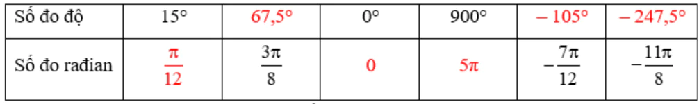 hinh-anh-bai-1-gia-tri-luong-giac-cua-goc-luong-giac-3443-62