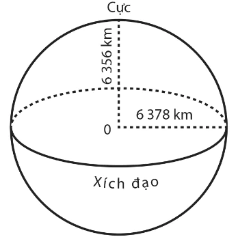 hinh-anh-bai-5-trai-dat-trong-he-mat-troi-hinh-dang-va-kich-thuoc-cua-trai-dat-10531-3