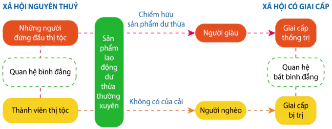 hinh-anh-bai-5-chuyen-bien-kinh-te-xa-hoi-cuoi-thoi-nguyen-thuy-10293-4