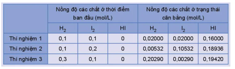 hinh-anh-bai-1-khai-niem-ve-can-bang-hoa-hoc-3471-5