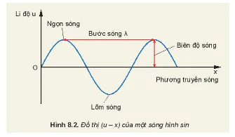 hinh-anh-bai-8-mo-ta-song-3614-6