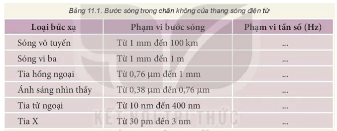 hinh-anh-bai-11-song-dien-tu-3617-5