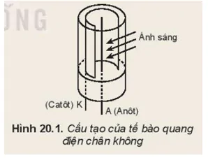 hinh-anh-bai-20-dien-the-3632-6