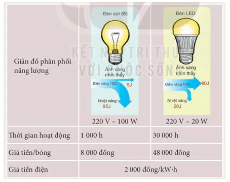 hinh-anh-bai-25-nang-luong-va-cong-suat-dien-3637-5