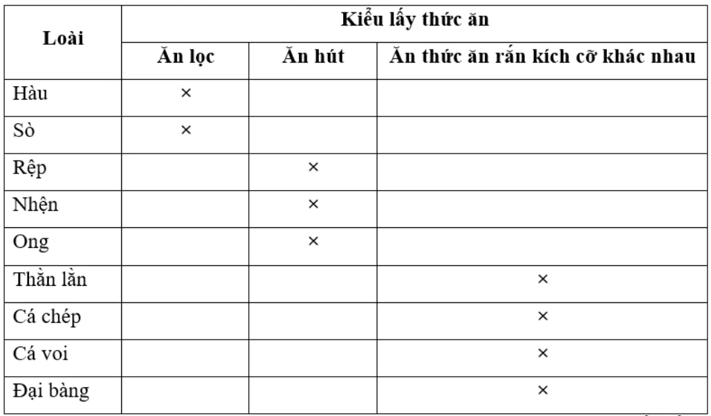 hinh-anh-bai-8-dinh-duong-va-tieu-hoa-o-dong-vat-3649-1