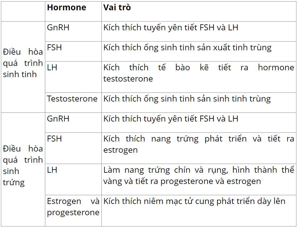 hinh-anh-bai-27-sinh-san-o-dong-vat-3672-2