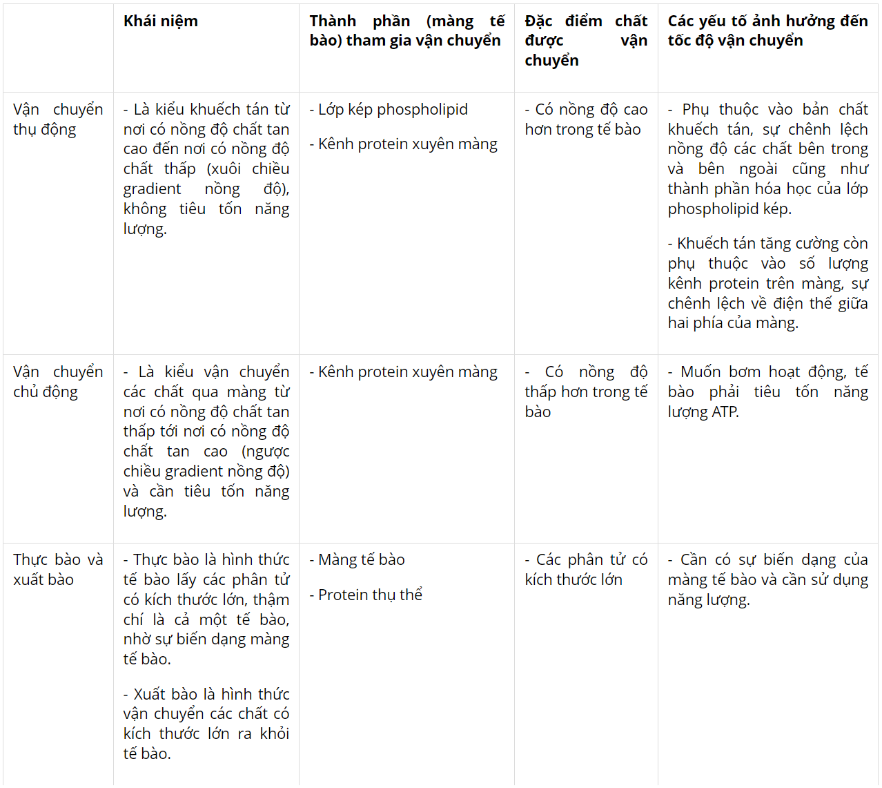 hinh-anh-bai-10-trao-doi-chat-qua-mang-te-bao-3721-5