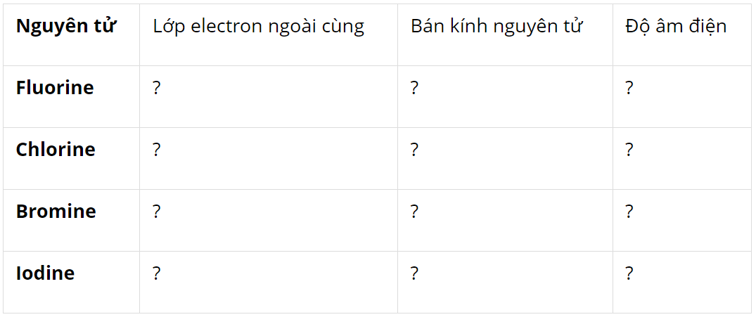 hinh-anh-bai-21-nhom-halogen-3774-0