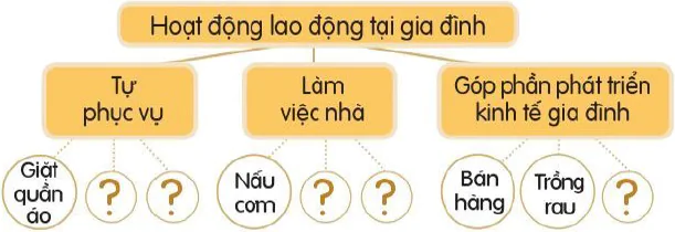 hinh-anh-tham-gia-lao-dong-trong-gia-dinh-11076-0