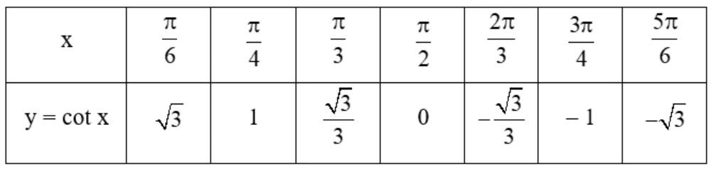 hinh-anh-bai-3-ham-so-luong-giac-3475-62