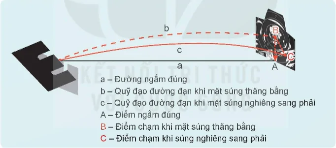 hinh-anh-bai-6-ki-thuat-ban-sung-tieu-lien-ak-13484-5