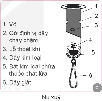 hinh-anh-bai-6-gioi-thieu-mot-so-loai-sung-bo-binh-thuoc-no-vat-can-va-vu-khi-tu-tao-13286-20