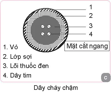 hinh-anh-bai-6-gioi-thieu-mot-so-loai-sung-bo-binh-thuoc-no-vat-can-va-vu-khi-tu-tao-13286-21