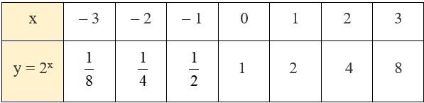 hinh-anh-bai-20-ham-so-mu-va-ham-so-logarit-3577-7