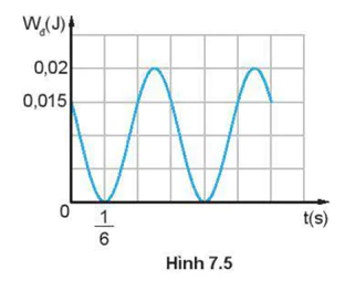 hinh-anh-bai-7-bai-tap-ve-su-chuyen-hoa-nang-luong-trong-dao-dong-dieu-hoa-3613-6