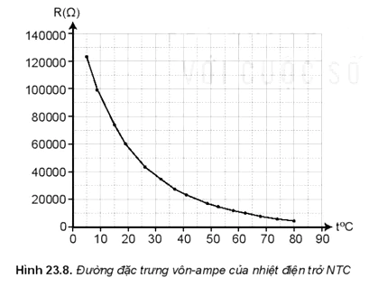 hinh-anh-bai-23-dien-tro-dinh-luat-om-3635-10