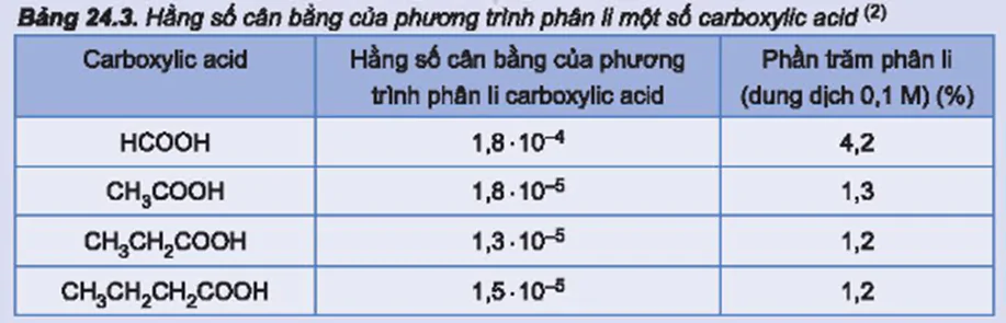 hinh-anh-bai-24-carboxylic-acid-3703-6