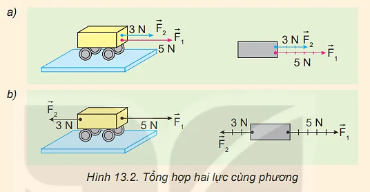 hinh-anh-bai-13-tong-hop-va-phan-tich-luc-can-bang-luc-3794-10