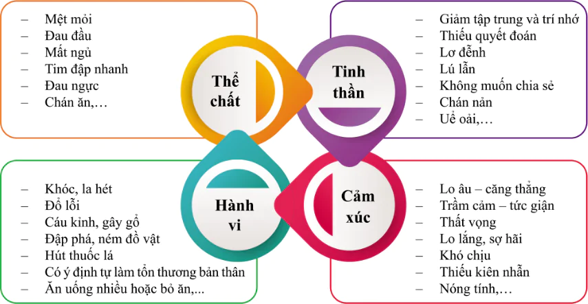 hinh-anh-bai-7-ung-pho-voi-tam-li-cang-thang-10820-1