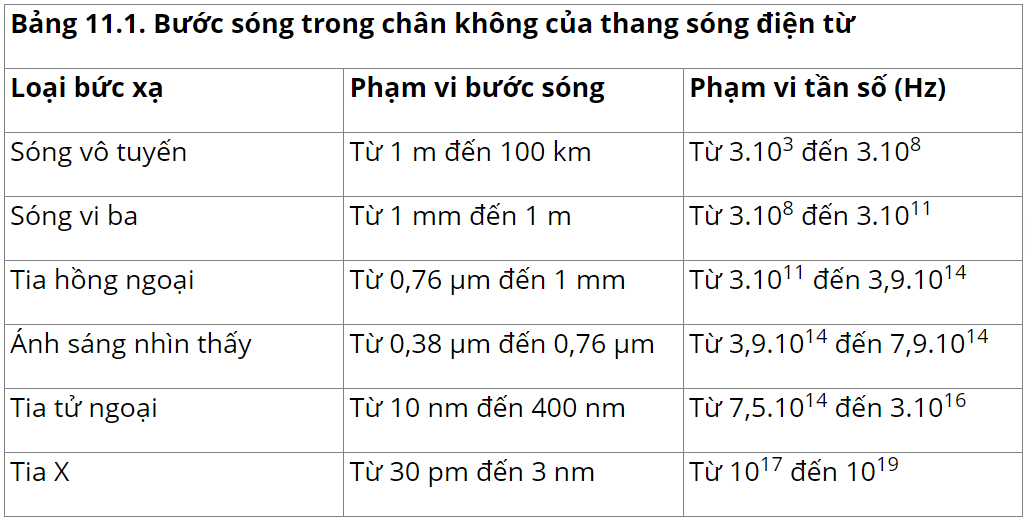 hinh-anh-bai-11-song-dien-tu-3617-7