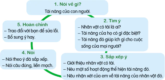 hinh-anh-bai-8-nguoi-ta-la-hoa-dat-9643-3