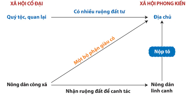 hinh-anh-bai-8-trung-quoc-tu-thoi-co-dai-den-the-ki-vii-10296-4