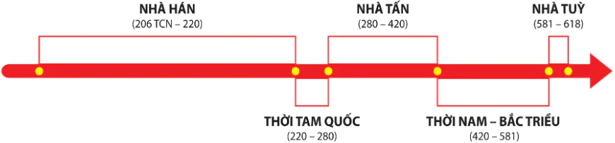 hinh-anh-bai-8-trung-quoc-tu-thoi-co-dai-den-the-ki-vii-10296-5