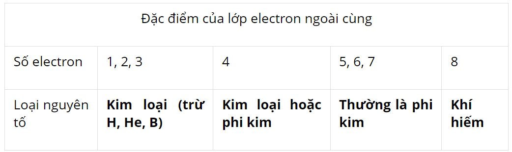 hinh-anh-bai-4-on-tap-chuong-1-3745-2