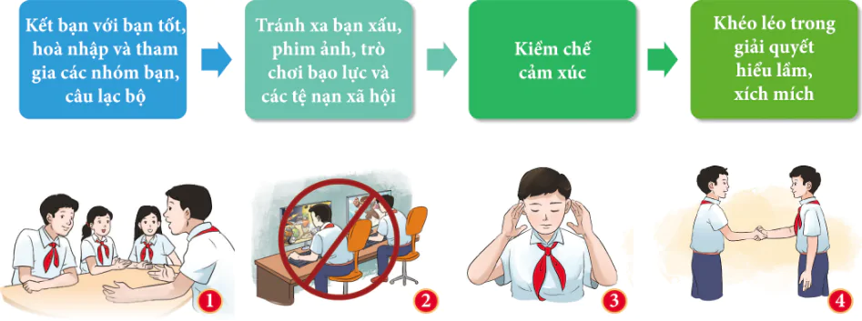 hinh-anh-bai-9-ung-pho-voi-bao-luc-hoc-duong-10822-0