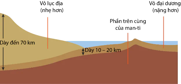 hinh-anh-bai-9-cau-tao-cua-trai-dat-cac-mang-kien-tao-nui-lua-va-dong-dat-10602-1