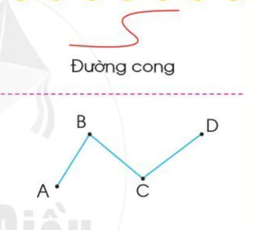 hinh-anh-duong-thang-duong-cong-duong-gap-khuc-1164-2