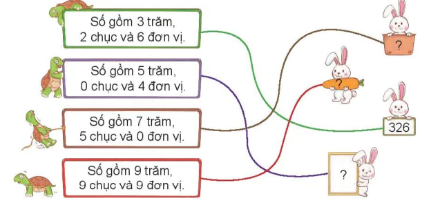 hinh-anh-bai-1-on-tap-cac-so-den-1-000-5222-4