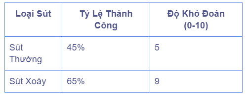hinh-anh-tong-ket-chia-khoa-de-tro-thanh-vua-sut-xoay-576-1