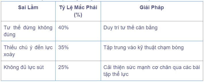 hinh-anh-tong-ket-chia-khoa-de-tro-thanh-vua-sut-xoay-576-5