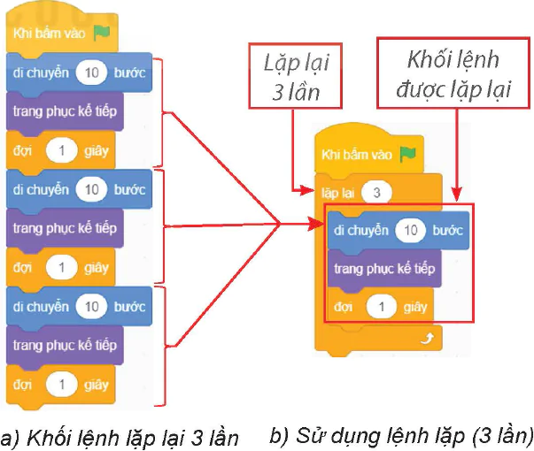 hinh-anh-bai-11-cau-truc-lap-8358-1