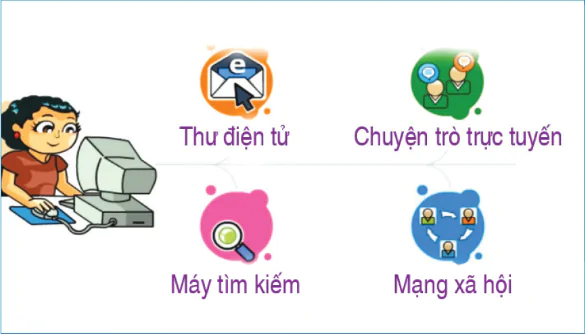 hinh-anh-bai-1-khai-niem-va-loi-ich-cua-mang-may-tinh-10876-1