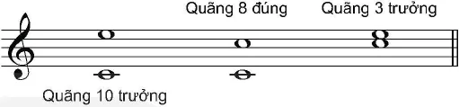 hinh-anh-bai-1-li-thuyet-am-nhac-quang-ghep-cach-goi-ten-quang-ghep-doc-nhac-bai-doc-nhac-so-1-giong-son-truong-13112-2