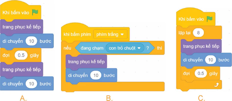 hinh-anh-bai-13-cau-truc-re-nhanh-8360-8