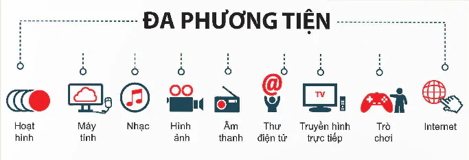 hinh-anh-bai-13-khai-quat-ve-ki-thuat-dien-tu-12734-5