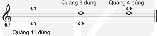 hinh-anh-bai-1-li-thuyet-am-nhac-quang-ghep-cach-goi-ten-quang-ghep-doc-nhac-bai-doc-nhac-so-1-giong-son-truong-13112-3