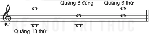 hinh-anh-bai-1-li-thuyet-am-nhac-quang-ghep-cach-goi-ten-quang-ghep-doc-nhac-bai-doc-nhac-so-1-giong-son-truong-13112-4
