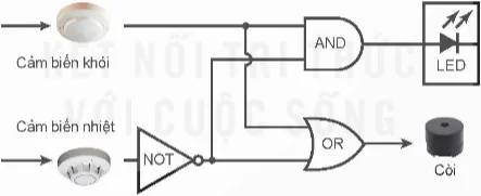 hinh-anh-bai-23-thuc-hanh-lap-rap-kiem-tra-mach-bao-chay-su-dung-cac-cong-logic-co-ban-12785-0