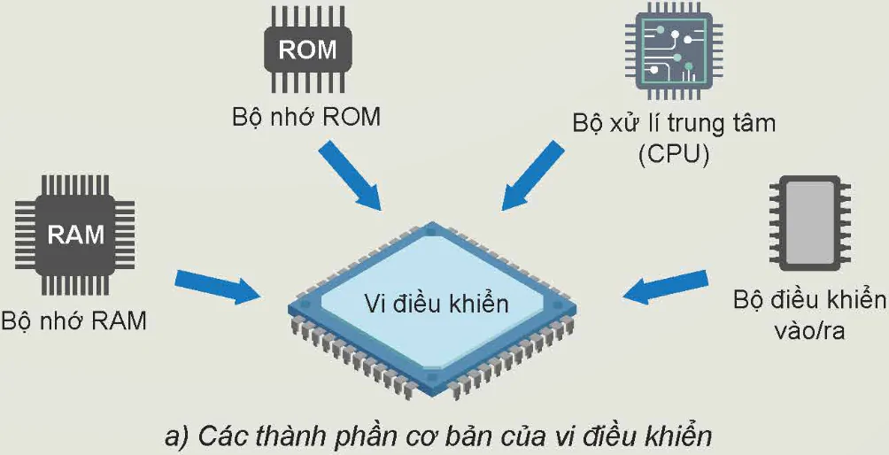 hinh-anh-bai-24-khai-quat-ve-vi-dieu-khien-12805-2