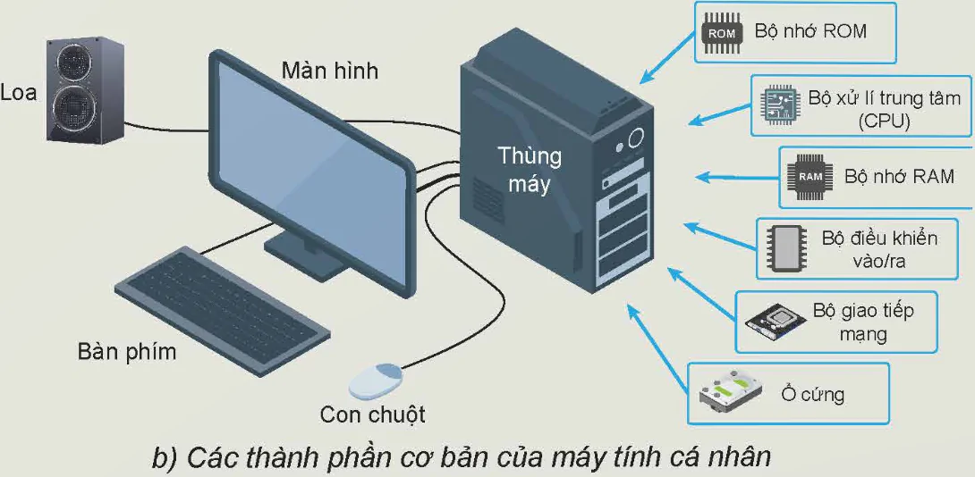 hinh-anh-bai-24-khai-quat-ve-vi-dieu-khien-12805-3