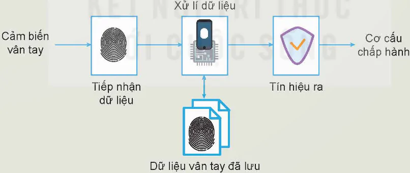 hinh-anh-bai-24-khai-quat-ve-vi-dieu-khien-12805-5